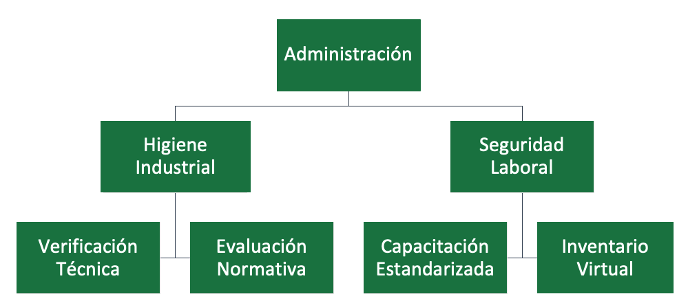 organigrama.png