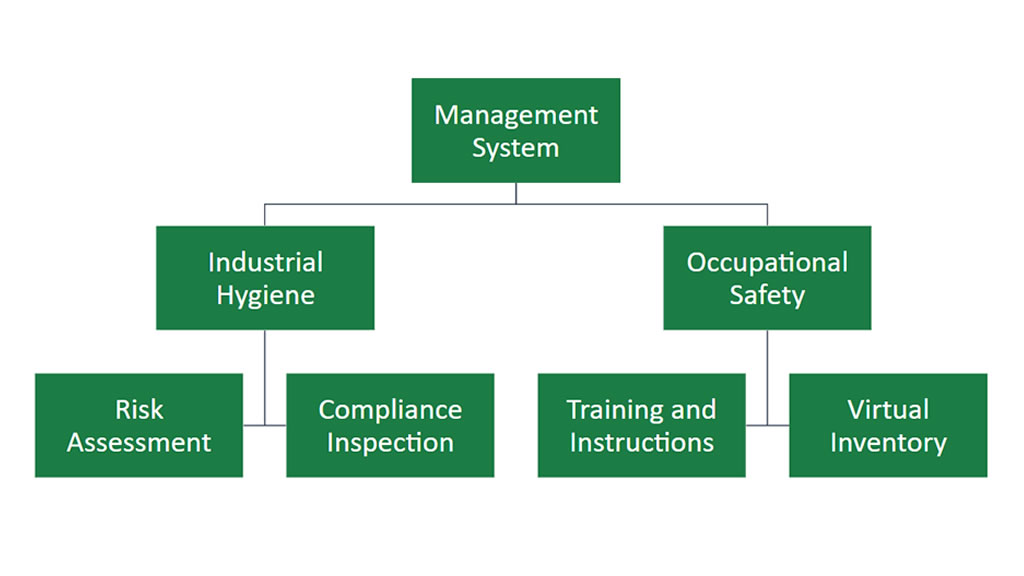 ehs-department-orgchart.jpg
